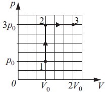 Идеальный газ переходит из состояния 1 в состояние 3 как показано на р v диаграмме