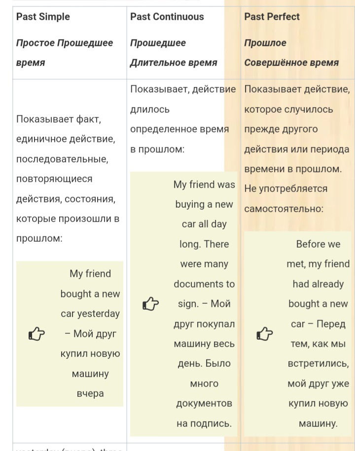 Прошлое совершенное. Past simple past Continuous past perfect отличия. Past simple Continuous perfect. Паст Симпл и паст Перфект континиус. Past simple past Continuous past perfect past perfect Continuous.