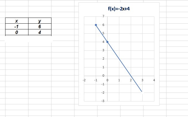 Проходит ли прямая. Координатная прямая y=1/2x2. 2. Построить прямую, заданную уравнением у = –х + 5.. Начертить прямую y=2x-4. Построить прямую 2х+у-4.