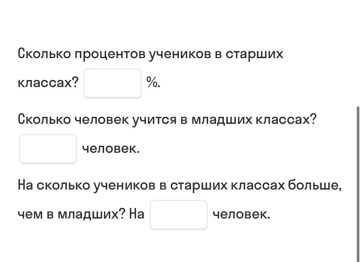 На диаграмме представлено процентное распределение состава школы всего в школе учатся 1400 человек