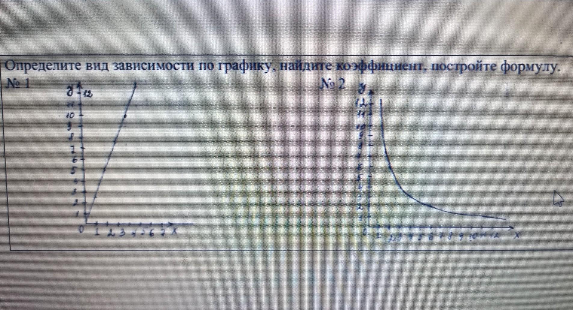 Виды зависимости график