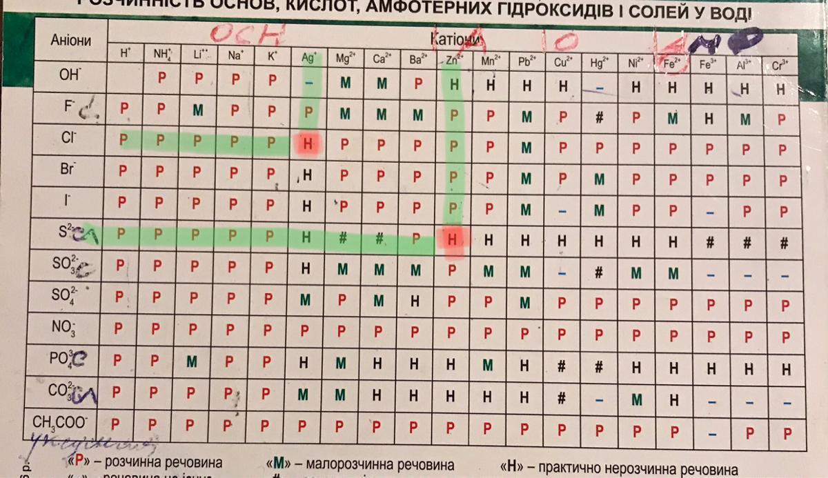 Как понять осадок. Как понять какой выпал осадок. Как понять что выпадает осадок. Осадок в химии стрелка вниз. Когда ставится стрелочка вверх в химии как понять.