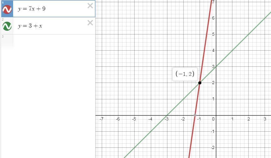 Пожалуйста быстрее У нас дан график функции y=x2. parabola.png Для построения гр