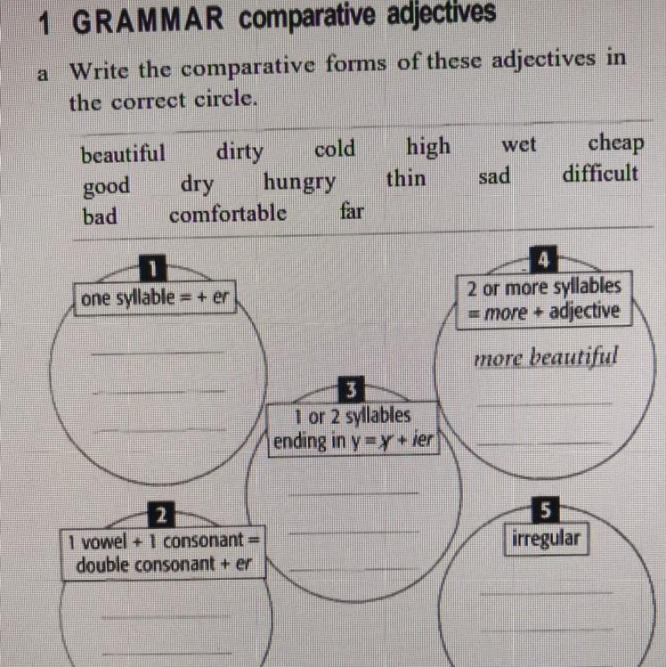 Grammar comparison. Write the Comparative forms of these adjectives in correct circle. Write the correct forms of the adjectives.. Comparative adjectives hungry. Comparative adjectives Dry.
