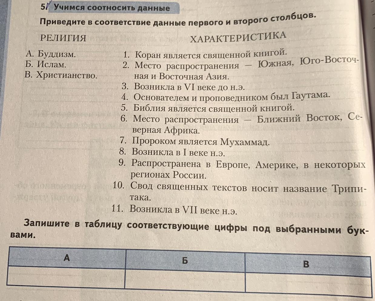 Кто давать соответствие. Кто давать соответствие