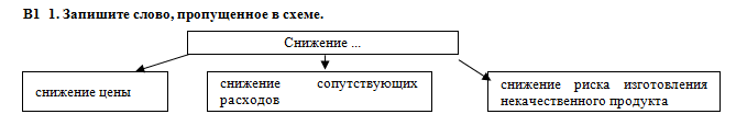 Какое слово пропущено в схеме статус предписанный