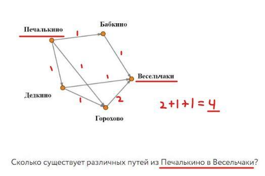 На схеме изображено расположение - Схемы 3