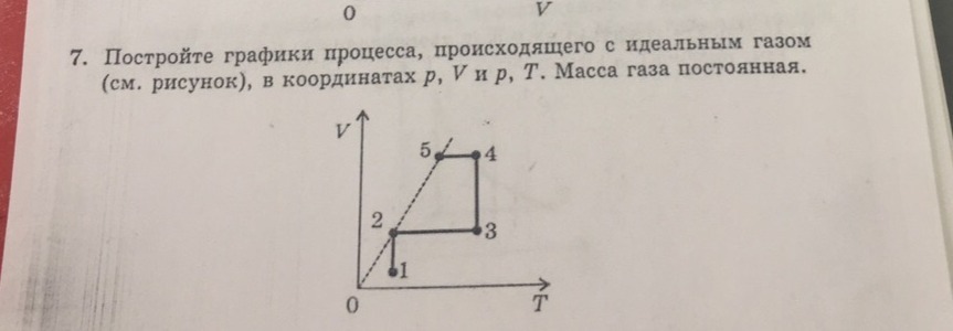 С идеальным газом был произведен процесс изображенный на рисунке масса газа постоянна