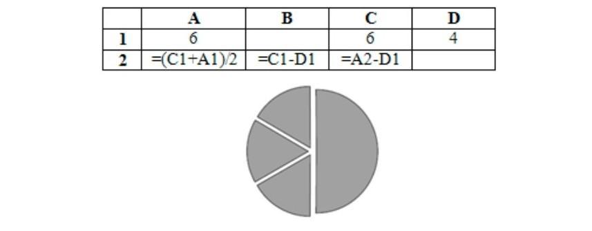 Какой рисунок соответствует условию d r r. Диаграмма ячейки a2:d2.