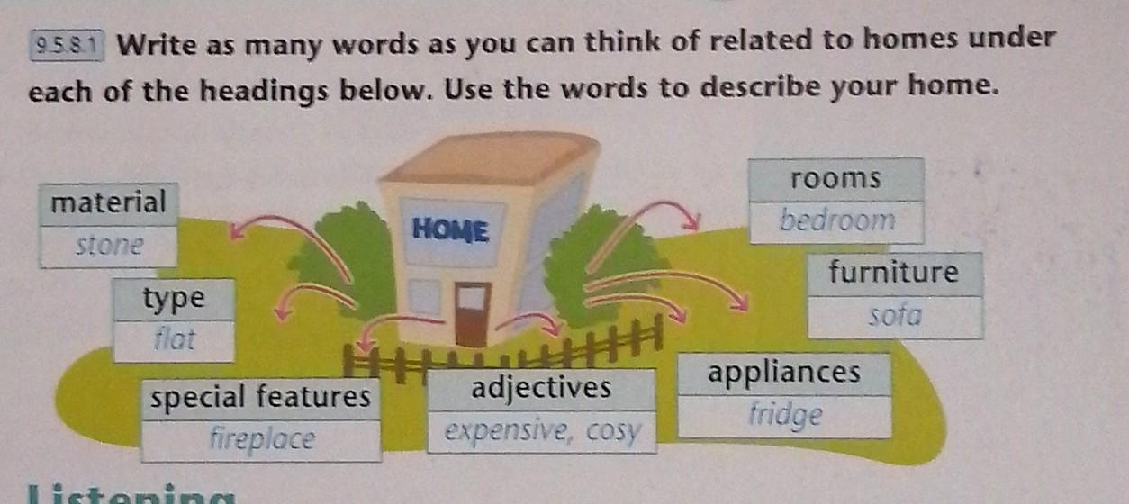 Write the correct word below each definition. Write as many Words as possible under these headings 9 класс. As write. Remember as many Words as you can. In one minute write as many Words as possible related to the body compare with your partner.