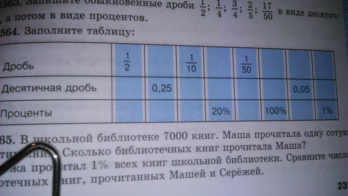 Заполните таблицу дробь десятичная дробь проценты. Заполнить таблицу с дробями. Таблица обыкновенная дробь десятичная дробь проценты. Заполни таблицу дробь. Заполни таблицу дробь десятичная дробь проценты.