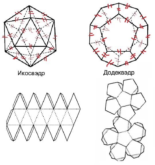 Как сделать правильный додекаэдр из бумаги схема