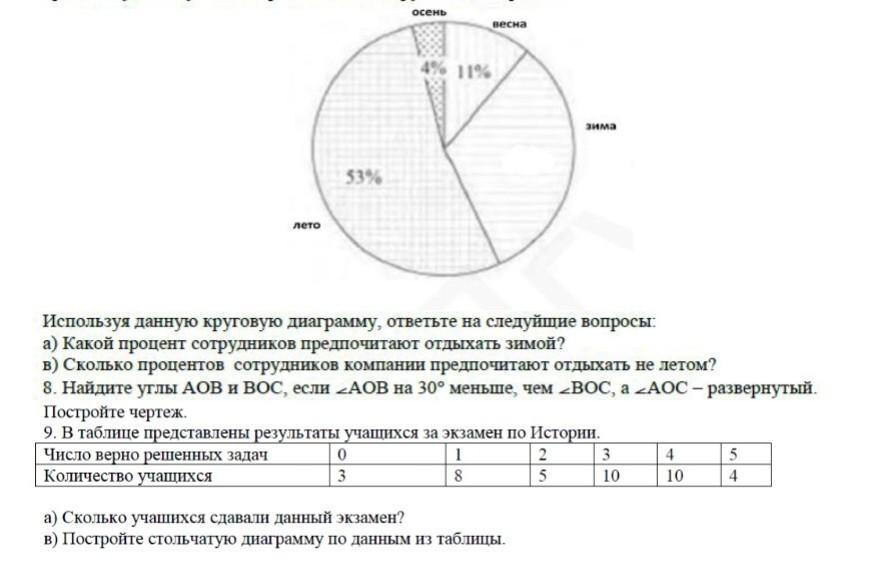 Диаграмму ответьте на вопрос