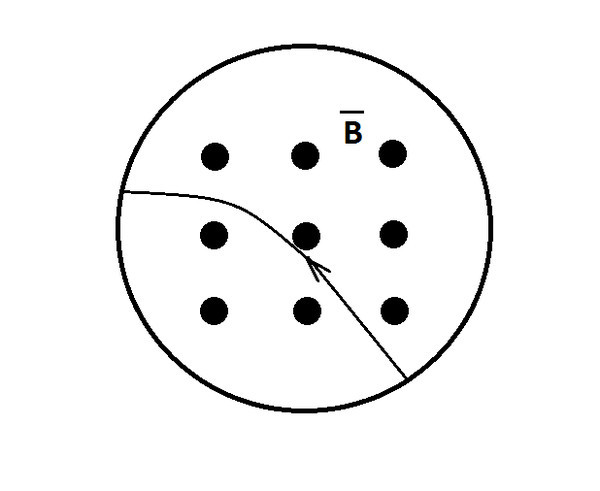 На рисунке изображен трек электрона в камере вильсона помещенной в магнитное поле
