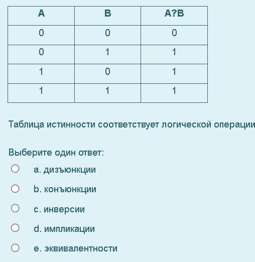 Таблица имени нумерология - TouristMaps.ru