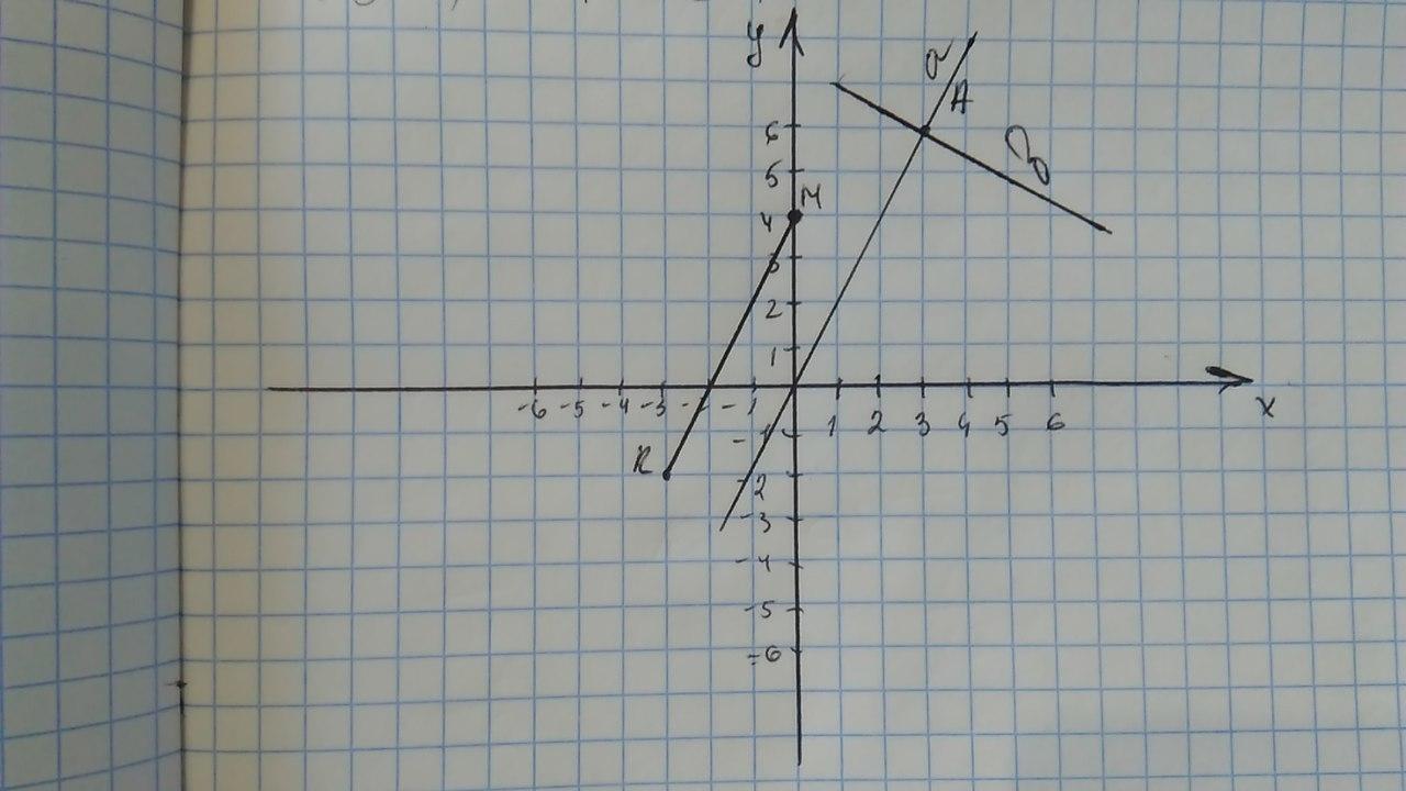 На плоскости отмечены точки. Отметьте на координатной плоскости точки. Отметьте на координатной плоскости точки м. Отметь точки на координатной плоскости. Отметьте на координатной плоскости точки а -4 2.