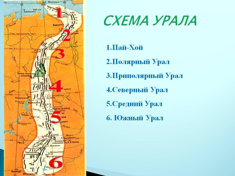 Географическая карта уральских гор с вершинами