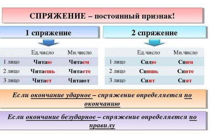 1 И 2 спряжение. Выделите личные окончания укажите спряжение. Глаголы с неполной личной парадигмой.