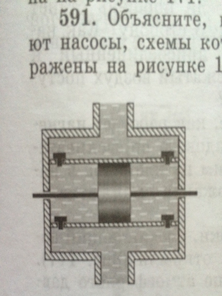 Объясните как работает насос схема которого изображена на рисунке