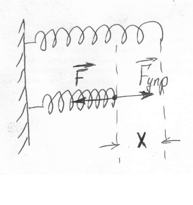 Энергия сжатия пружины. К концу сжатия пружины детского пружинного. К концу сжатия пружины детского пружинного пистолета. К концу сжатия пружины детского пружинного пистолета на 3 см. Потенциальная энергия рисунок пружинки.