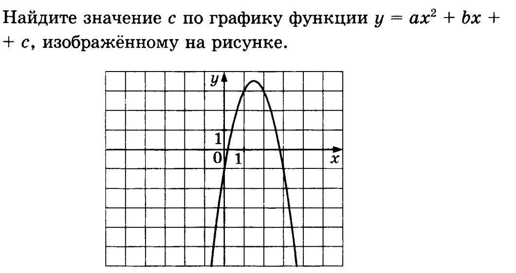 На рисунке изображен график найдите f 9. На рисунке изображен график функции f x=AX-. Найти значение а по графику функции. График функции значение b. На рисунке график функции f AX.