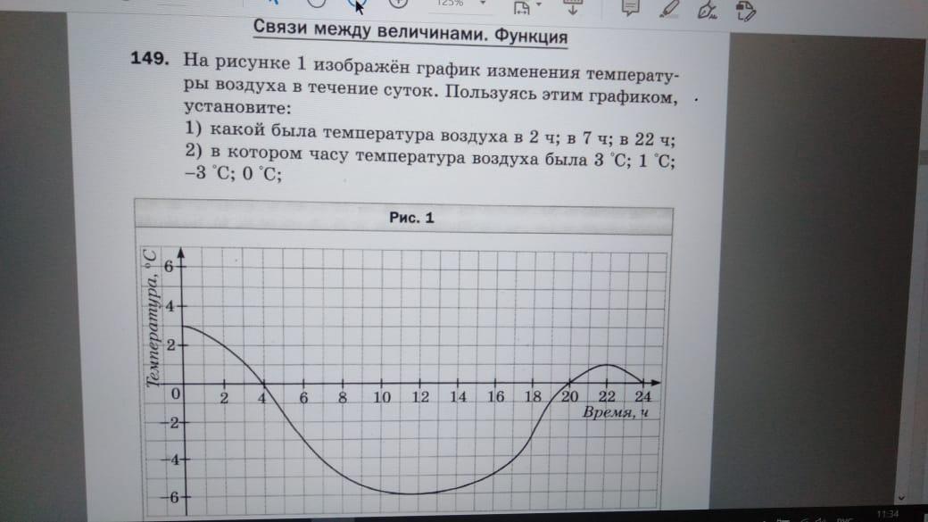 На рисунке представлен график изменения температуры воздуха в январе пользуясь графиком определите 2