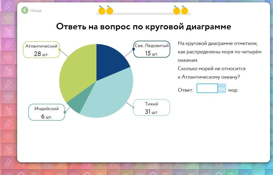 На диаграмме отметили сколько