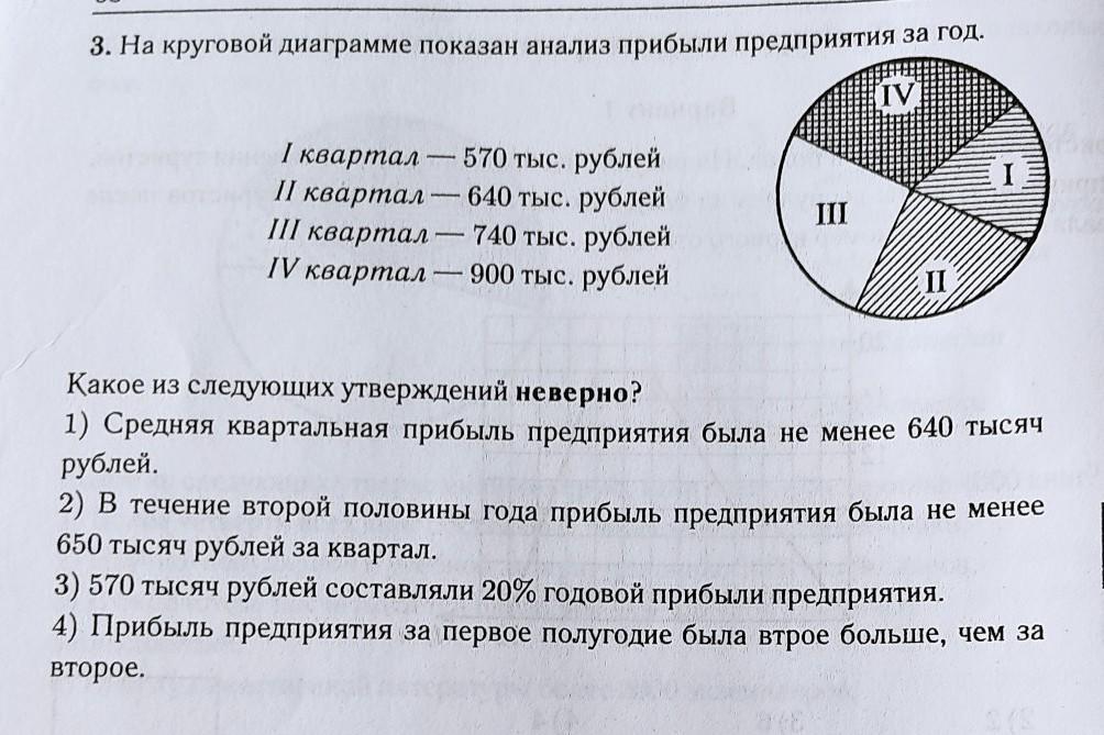 На круговой диаграмме показан анализ прибыли предприятия за год. На круговой диаграмме показан анализ прибыли предприятия за год 1. На круговой диаграмме показано распределение животных в деревне.