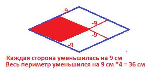 Сторона квадрата уменьшена на 20. Ромб сжатый. Ромб не сжатый. Можно ли содрать квадрат из 4 ромбов. • Наклониться столько раз, сколько ромбов у нас.