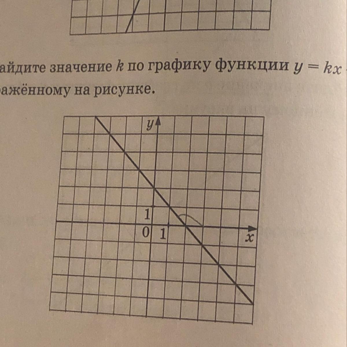 Найдите k по графику функции y k x изображенному на рисунке