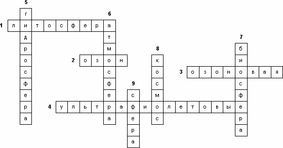 Кроссворд оболочки земли с ответами