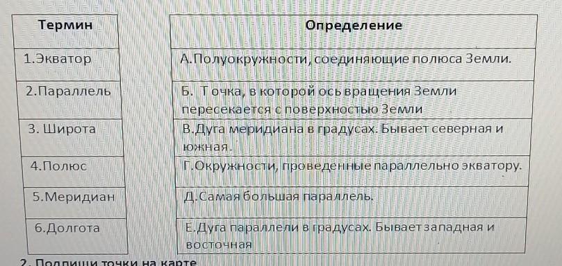 Соотнесите термин и определение сатира композиция интерьер аллегория