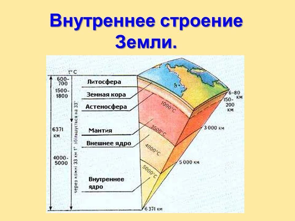 Человек и литосфера схема