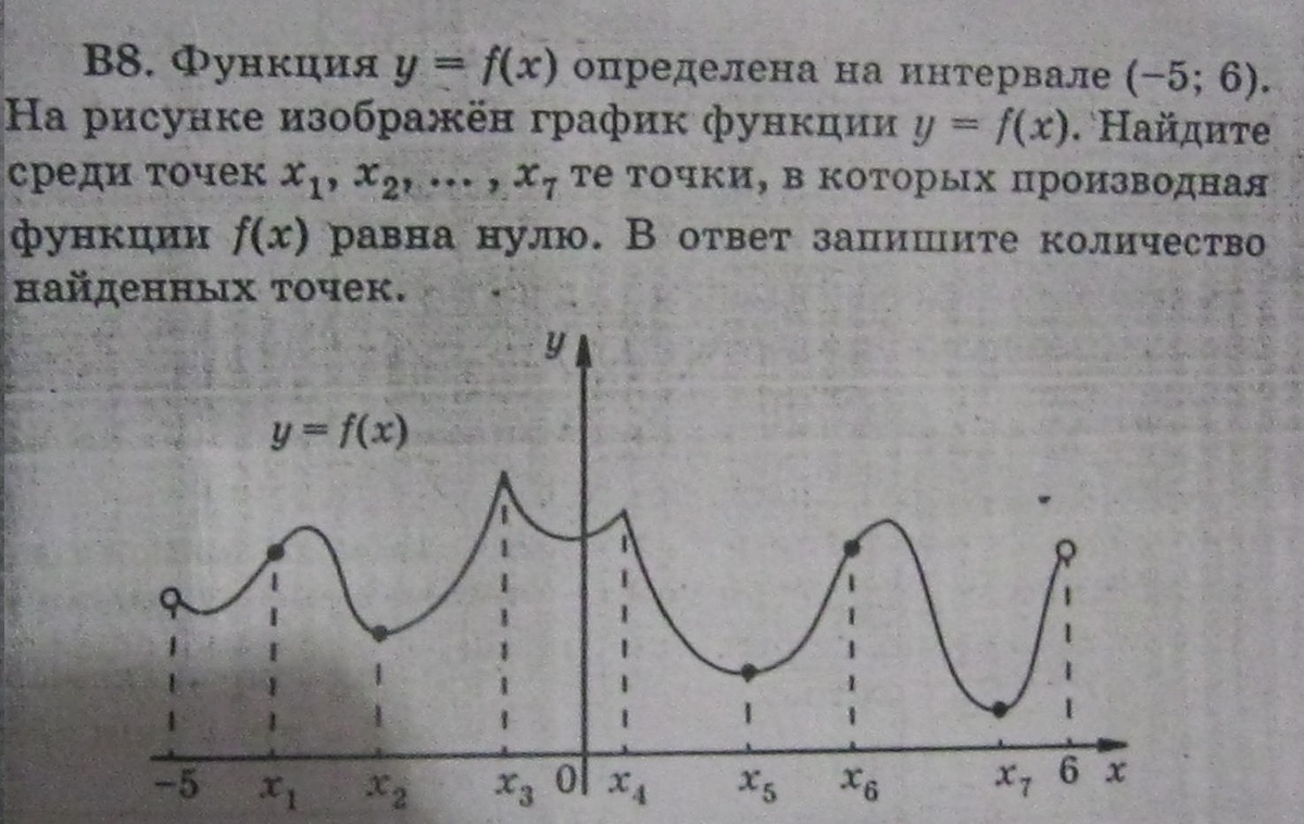 Функция определена на интервале 5 6 на рисунке изображен график функции найдите среди точек