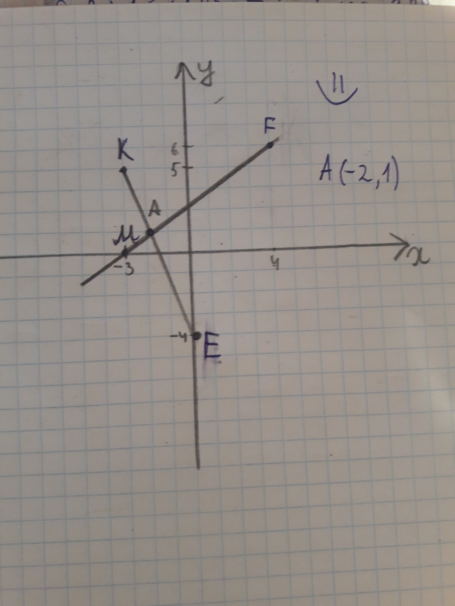 Определи k если 0 3. Отметьте на координатной плоскости точки м 0 4 к -3. Координатная плоскость точка м 0 -4. Точка м(3) на координатной плоскости. Постройте точку а на координатной прямой : м(-3).