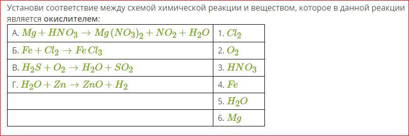 Заполните пропуски в схемах химических реакций 1 al o2 2 ca o2 3 k h2