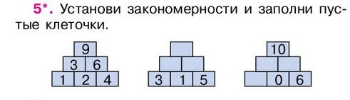 Впишите в пустые клетки названия изображенных на рисунках объектов если задание выполнено