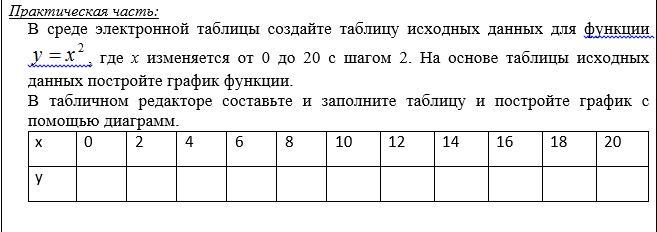 Что произойдет с диаграммой если в исходной таблице будут изменены данные за 2 й квартал