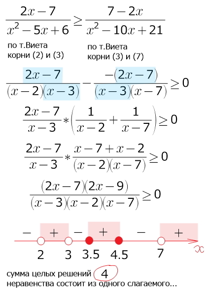 Найдите сумму целых решений неравенства принадлежащих промежутку