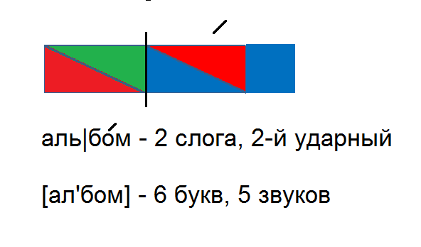 Звуковая схема слова елка 1 класс