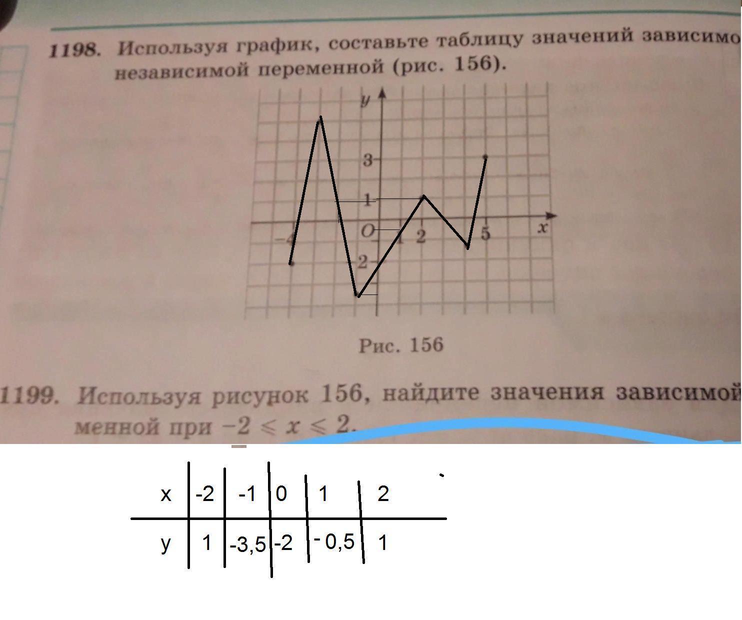 Используя рисунок найди значение ht 33 15