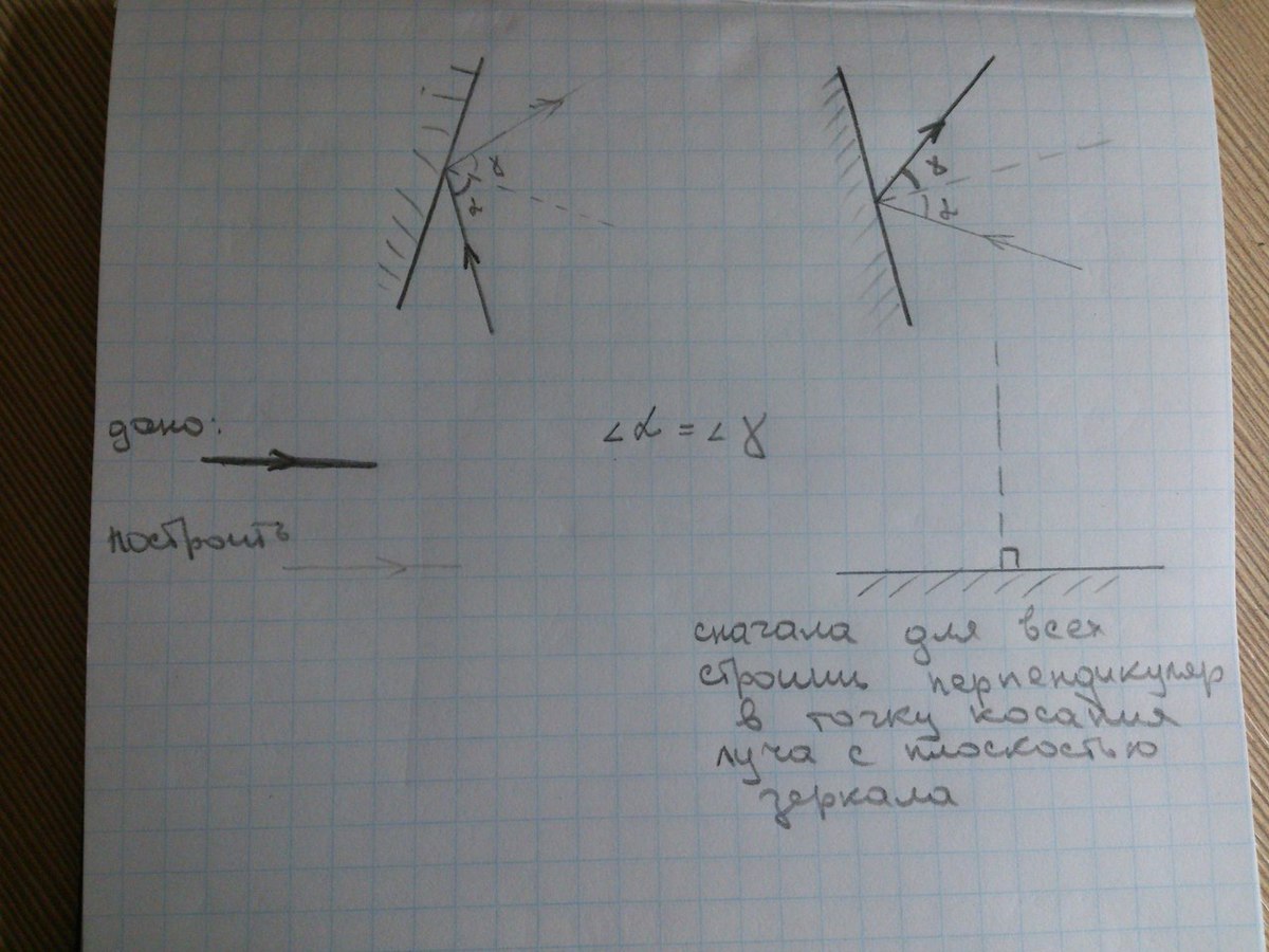Перечертите рисунок 130 постройте для каждого случая положение отраженного или падающего луча
