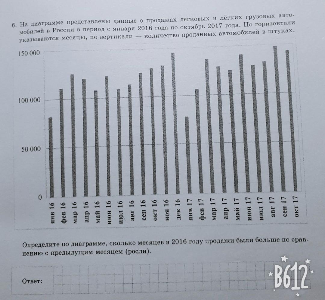 На диаграмме представлена информация о распределении продаж бытовой техники