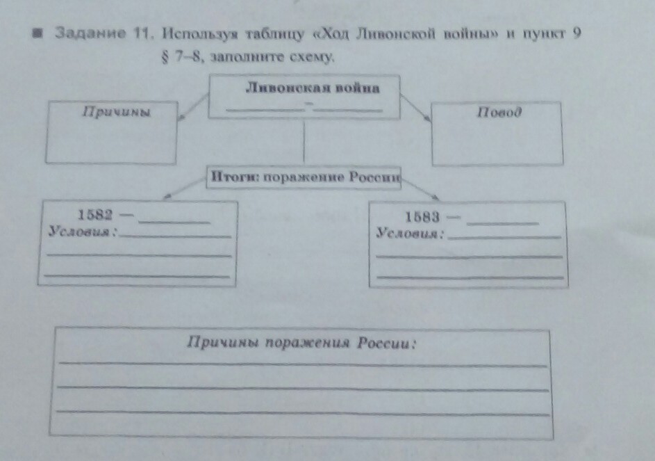 Заполни схему как люди узнают о прошлом