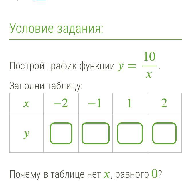 Заполнив таблицу постройте график
