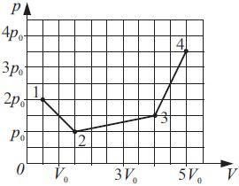 На рисунке изображен график процесса. Показан график процесса проведенного над 1. График процесса идеального газа над 1 молем. На рисунке изображен график процесса проведенного над одним молем. На рисунке изображен процесс 1-2-3-4-5 проводимый над 1 молем идеального.