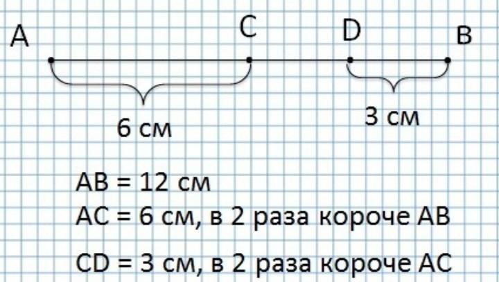 Выполните рисунки начертите отрезок и отметьте точку