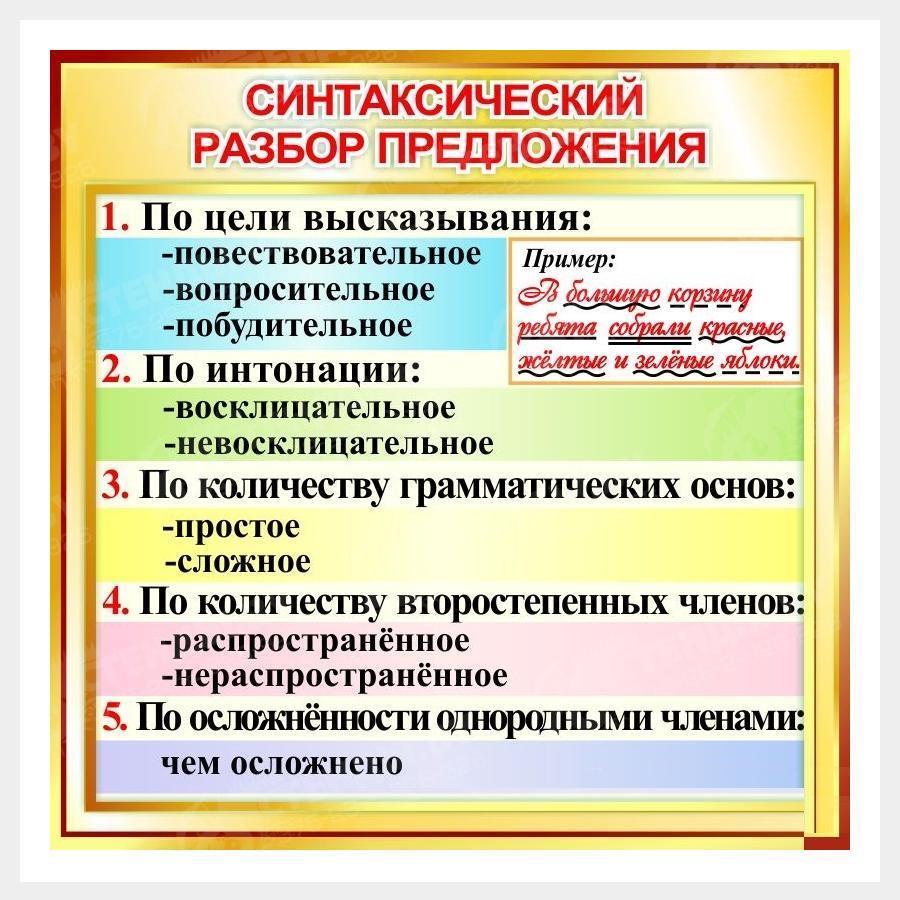 Зайдя в этот неприметный дворик вашему взору откроется удивительная картина грамматическая ошибка