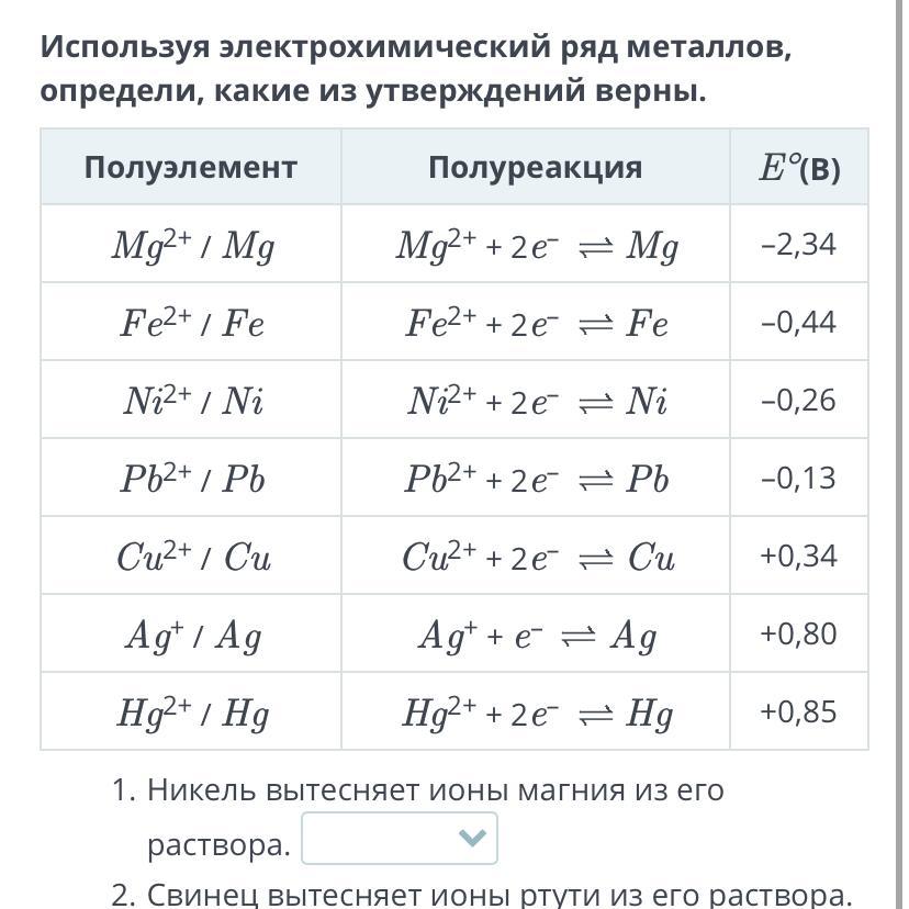 Электрохимический ряд потенциалов