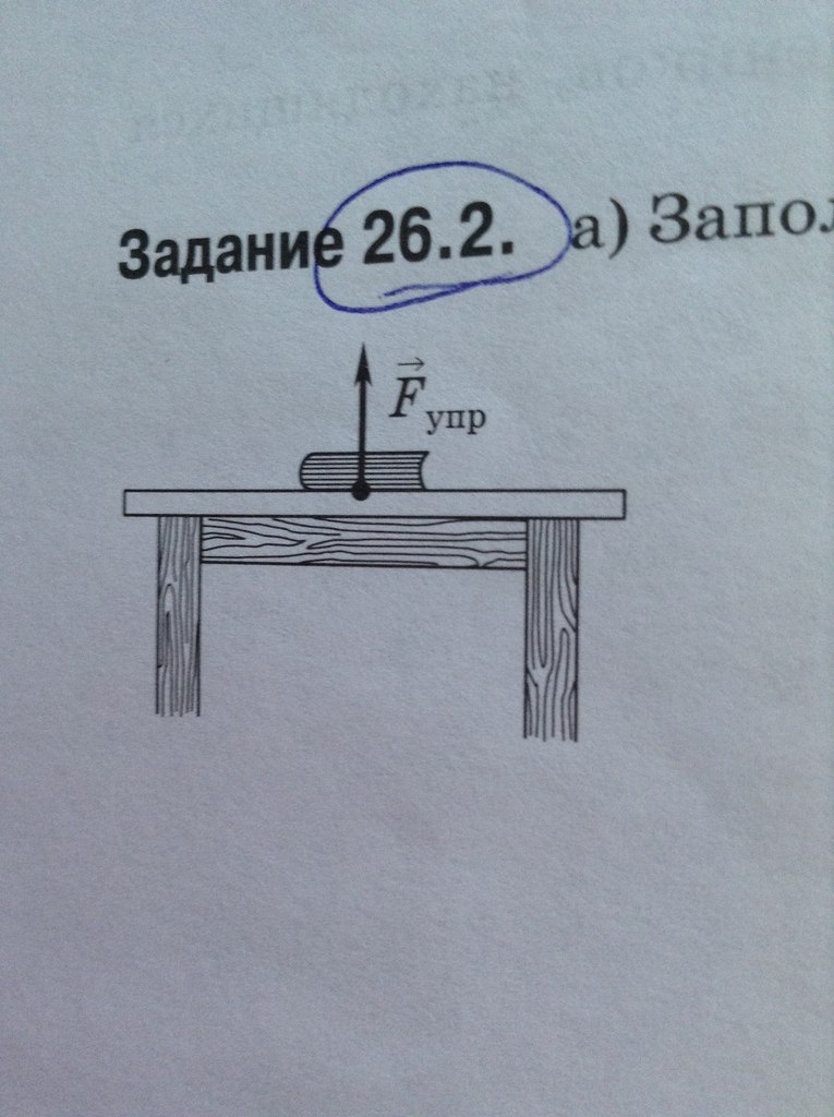 На книгу лежащую на столе со стороны стола действует сила тяжести сила упругости вес тела